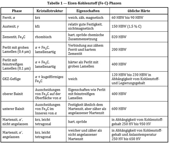 Definition Der Gefügebestandteile Arnold Horsch Ek Wissensdatenbank 8237