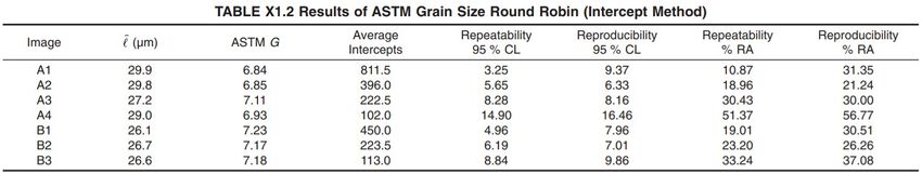 ASTM-TabelleX1.2.jpg