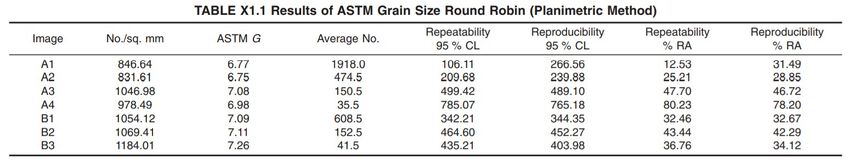 ASTM-TabelleX1.1.jpg