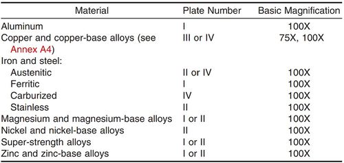 ASTM-Tabelle1.jpg