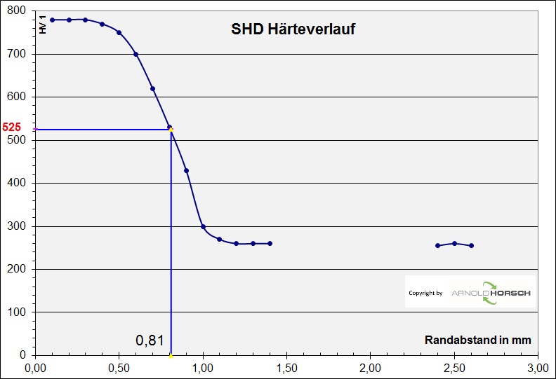 Datei:SHD-5.jpg