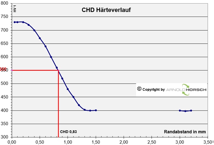 Datei:CHD-5.jpg