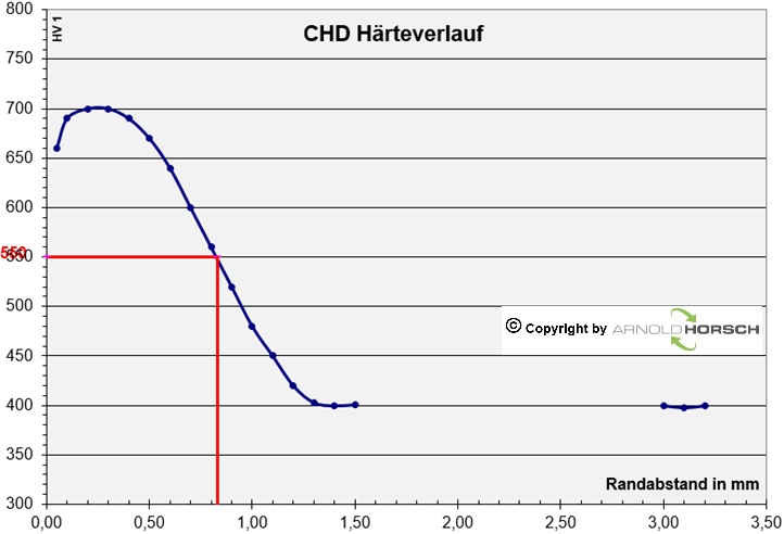 Datei:CHD-6.jpg