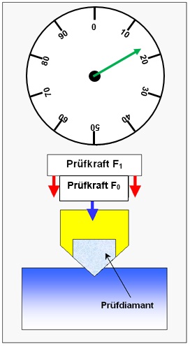 Datei:HR-Basis-2.jpg