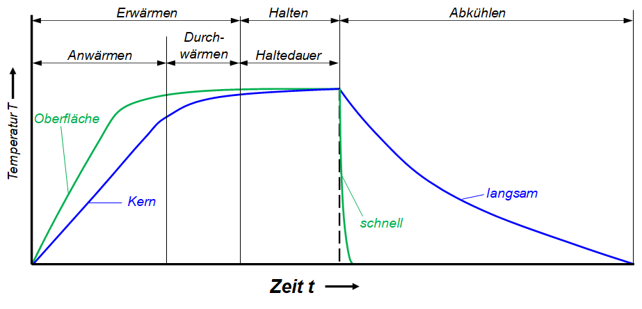 Ablauf-Wbh-1.png