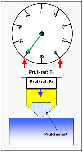 Datei:HR-Basis-3.jpg