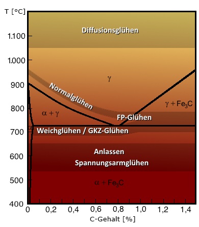 Datei:EKD-Glühen.jpg