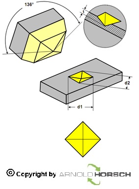 Datei:HV-Basis-1.jpg