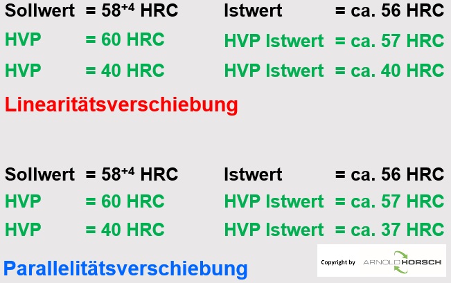 Datei:Kalibration-1.jpg