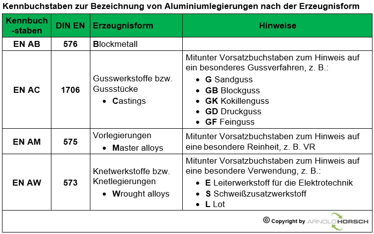 Datei:Kennzeichnung-Alu-Bild 3.jpg