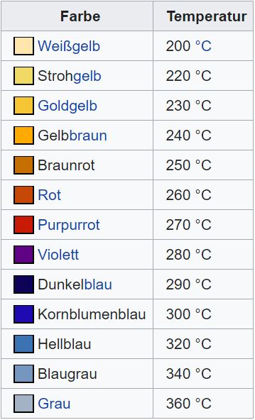 Datei:Anlassfarben.jpg