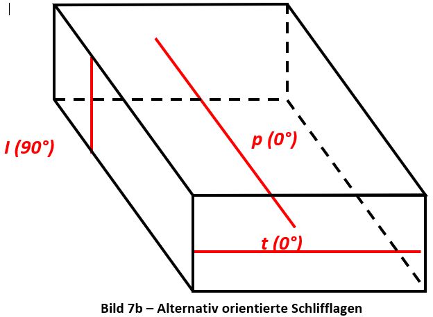Datei:ASTM-Bild7b.jpg