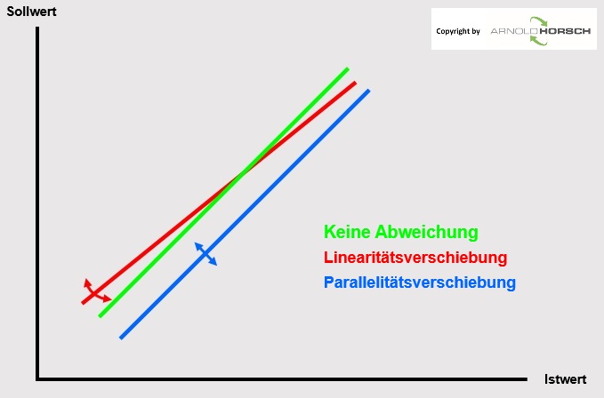 Datei:Kalibration-2.jpg
