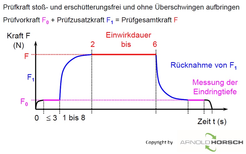 Datei:HR-Basis-6.jpg