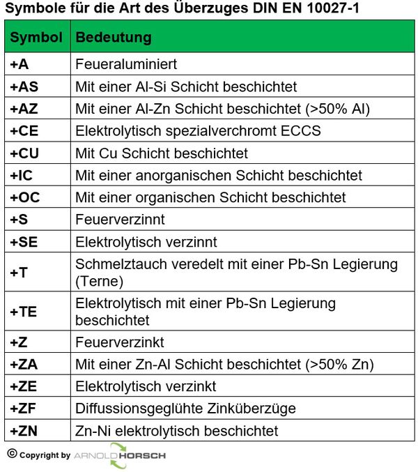 St35 Stahl Neue Bezeichnung – Stahl Alte Und Neue Bezeichnungen – HXRFCZ