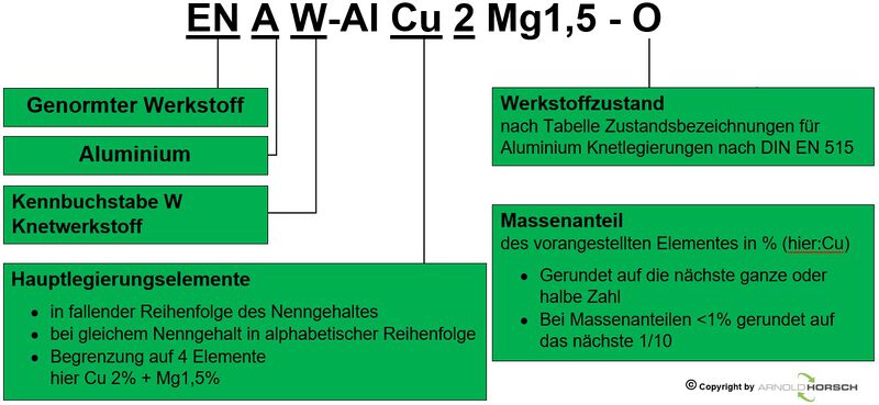 Datei:Kennzeichnung-Alu-Bild 2.jpg