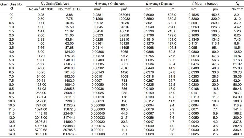 ASTM-Tabelle4.jpg