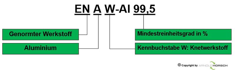 Datei:Kennzeichnung-Alu-Bild 1.jpg