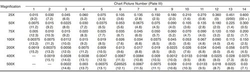 ASTM-Tabelle2.jpg