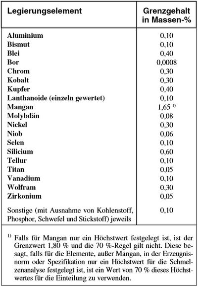 Grundlagen Der Metallkunde Arnold Horsch E K Wissensdatenbank