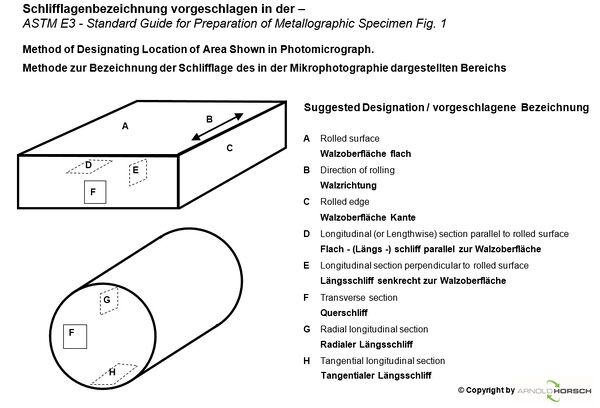 ASTM-E3-Fig1.jpg