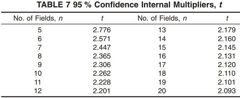 Datei:ASTM-Tabelle7.jpg